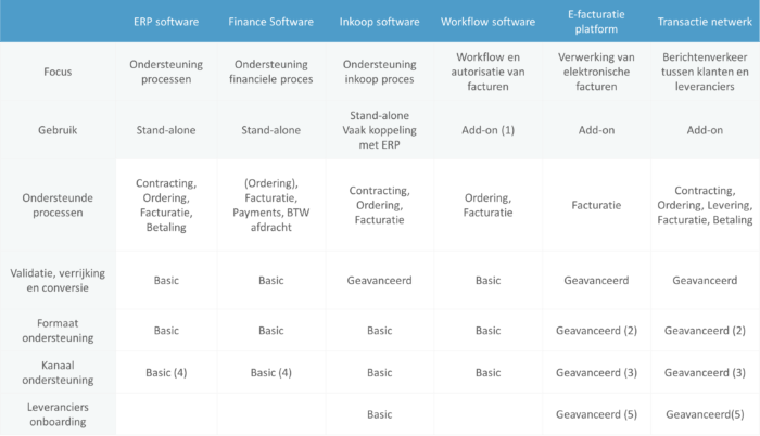 tradeinterop-software-vergelijk