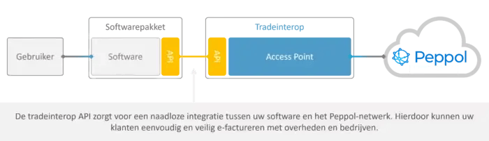 tradeinterop_APaaS_software