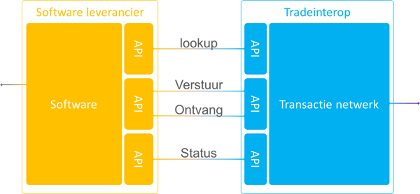 tradeinterop_api_zoomed