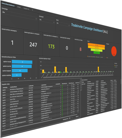 tradeinterop_dashboard_tradeinvite