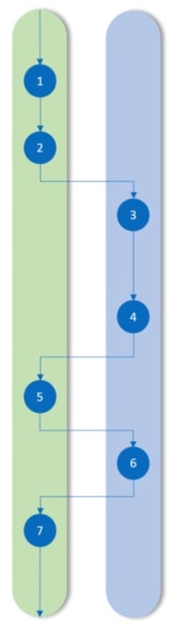 tradeinterop_e-procurement-stappen