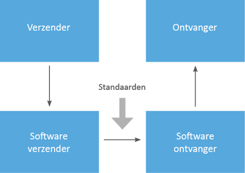 tradeinterop_efacturatie-4-rollen-model