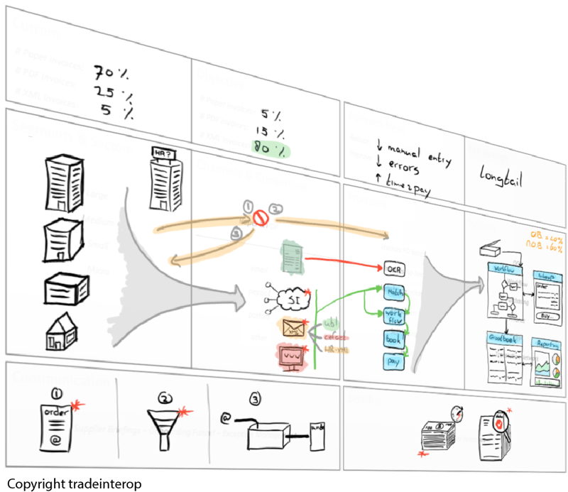 tradeinterop_procurement_template