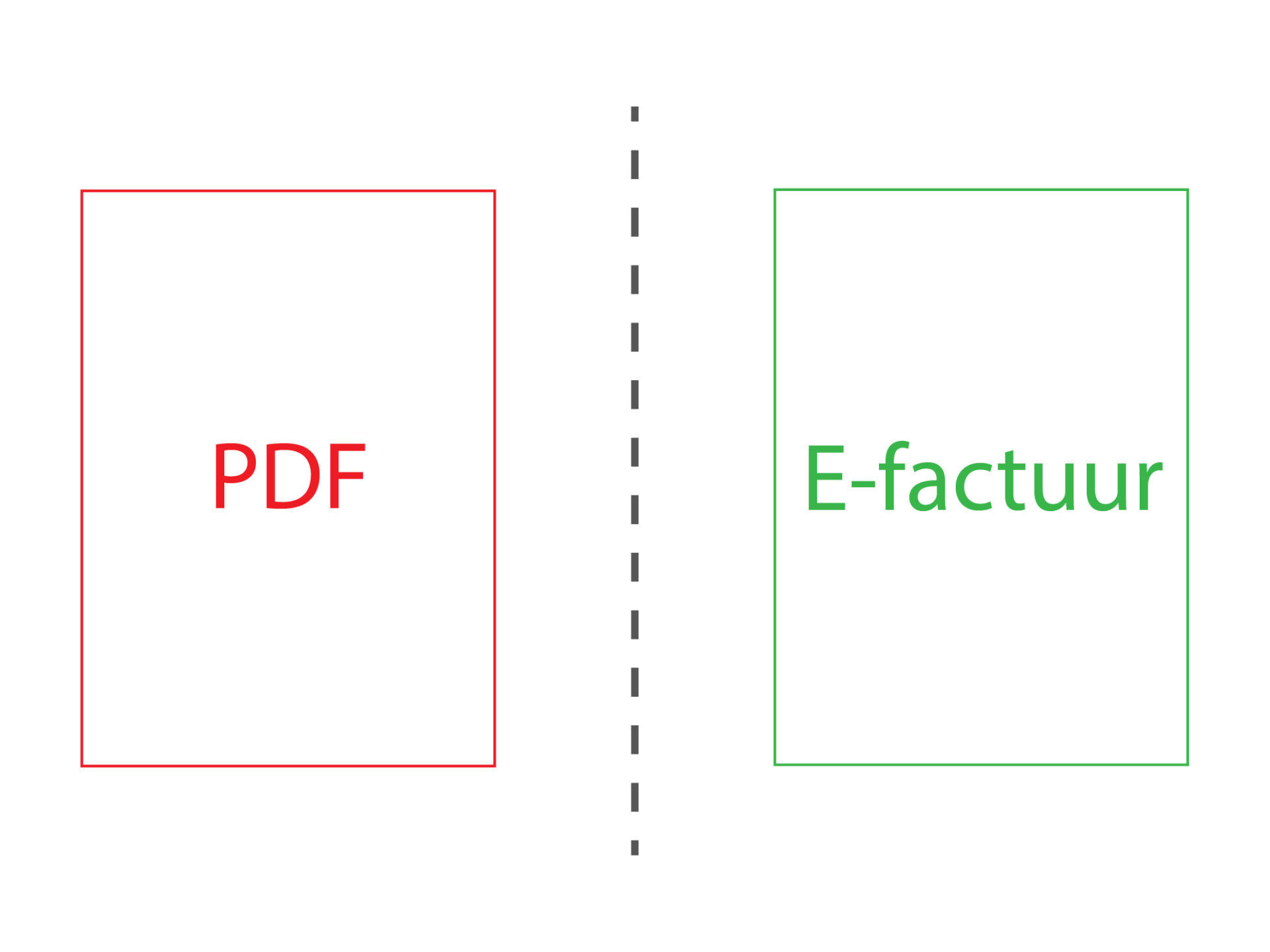 Kan ik een PDF factuur omzetten naar een e-factuur?