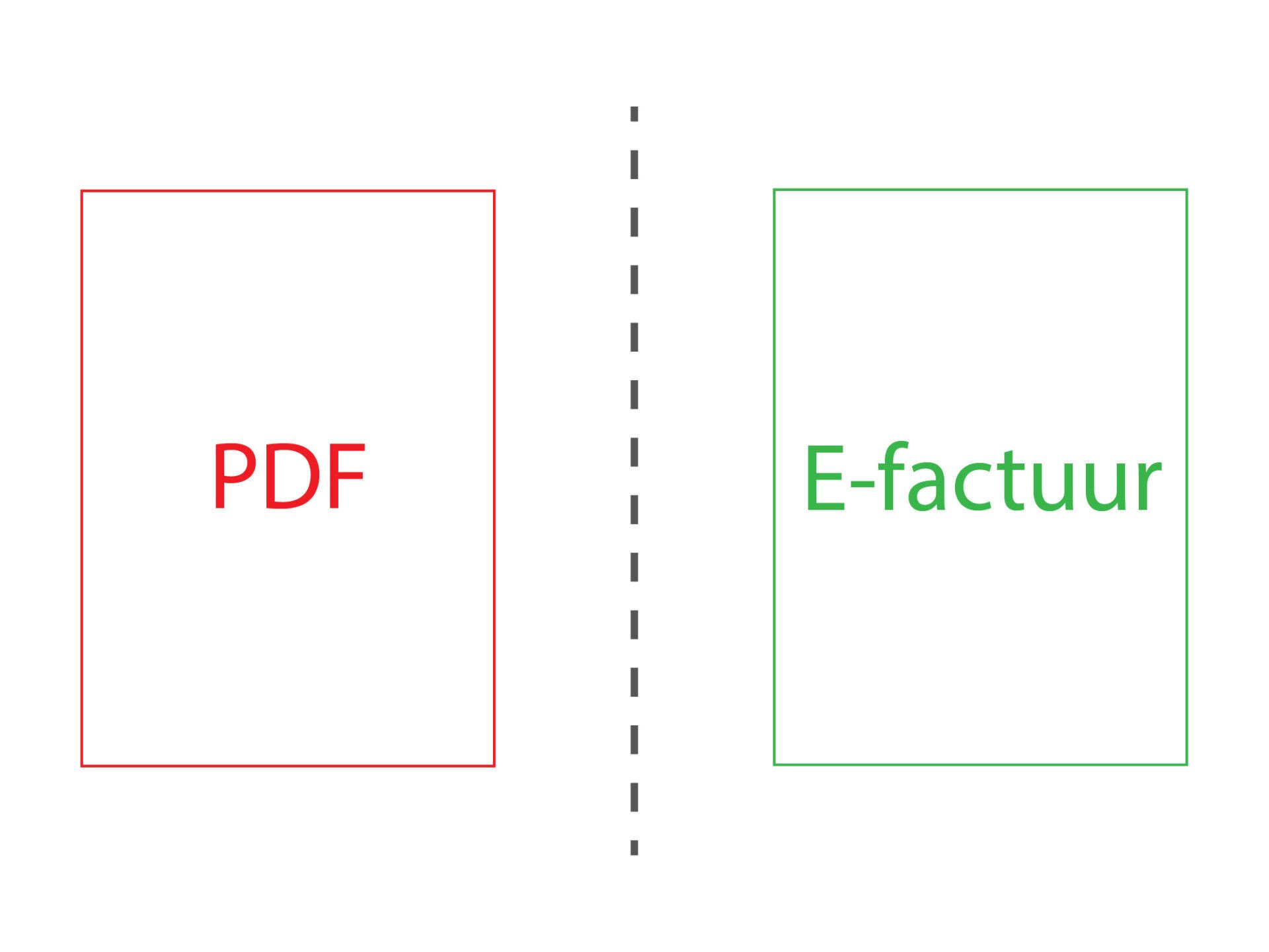 van pdf naar e-factuur