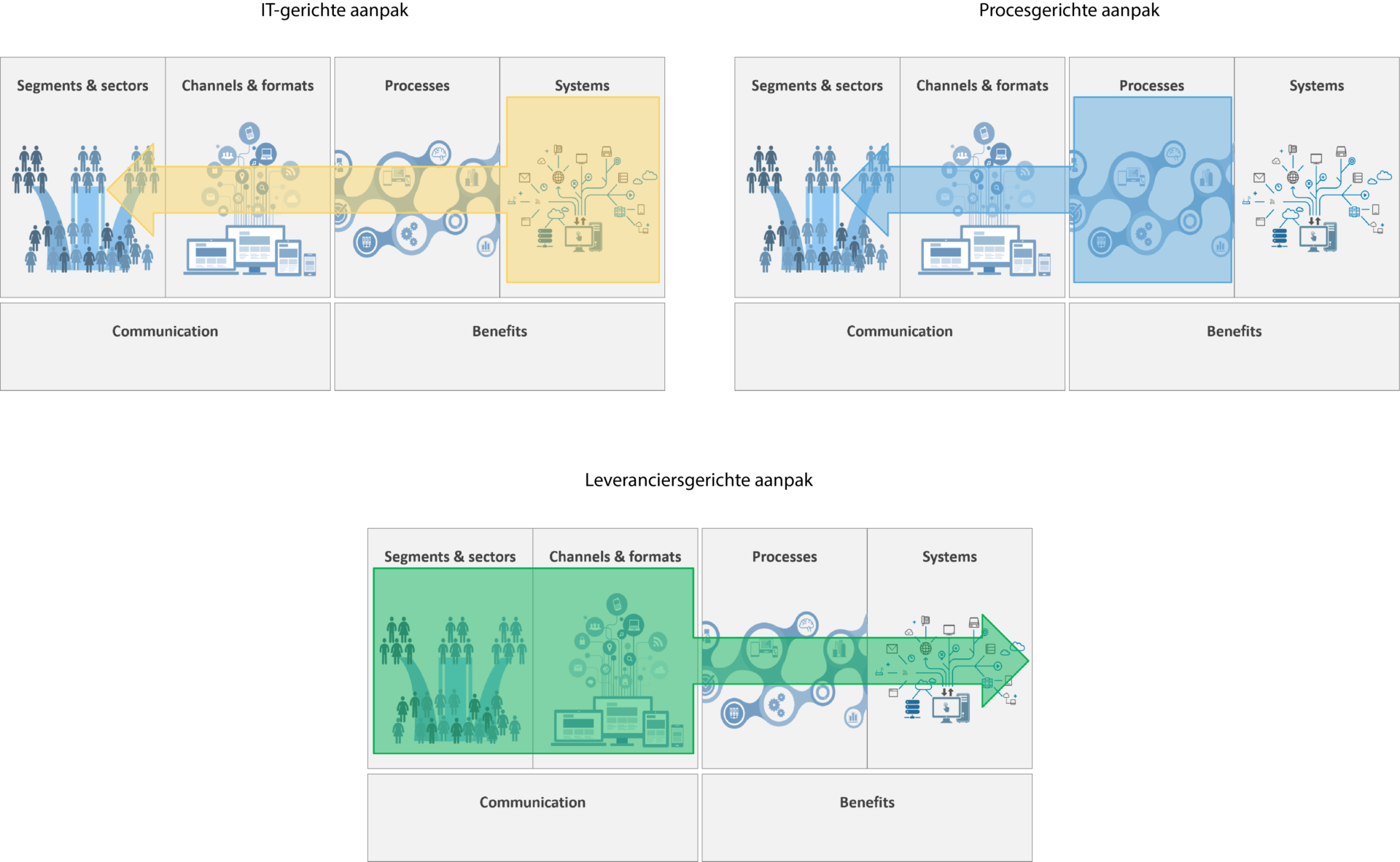 Strategie e-facturatie