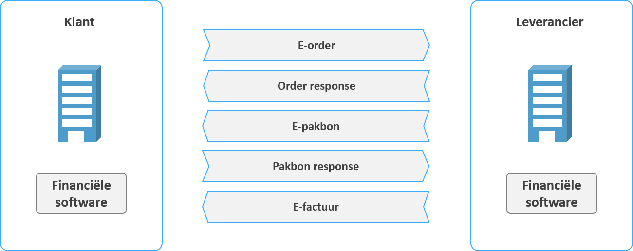 graphic e-procurement