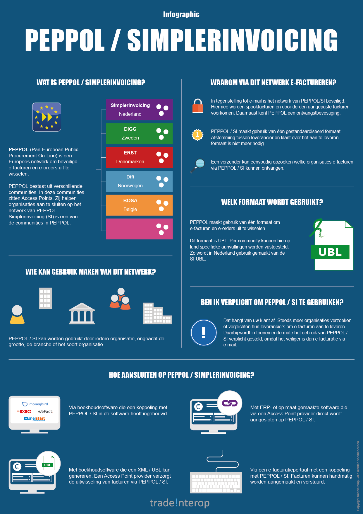 Infographic Peppol