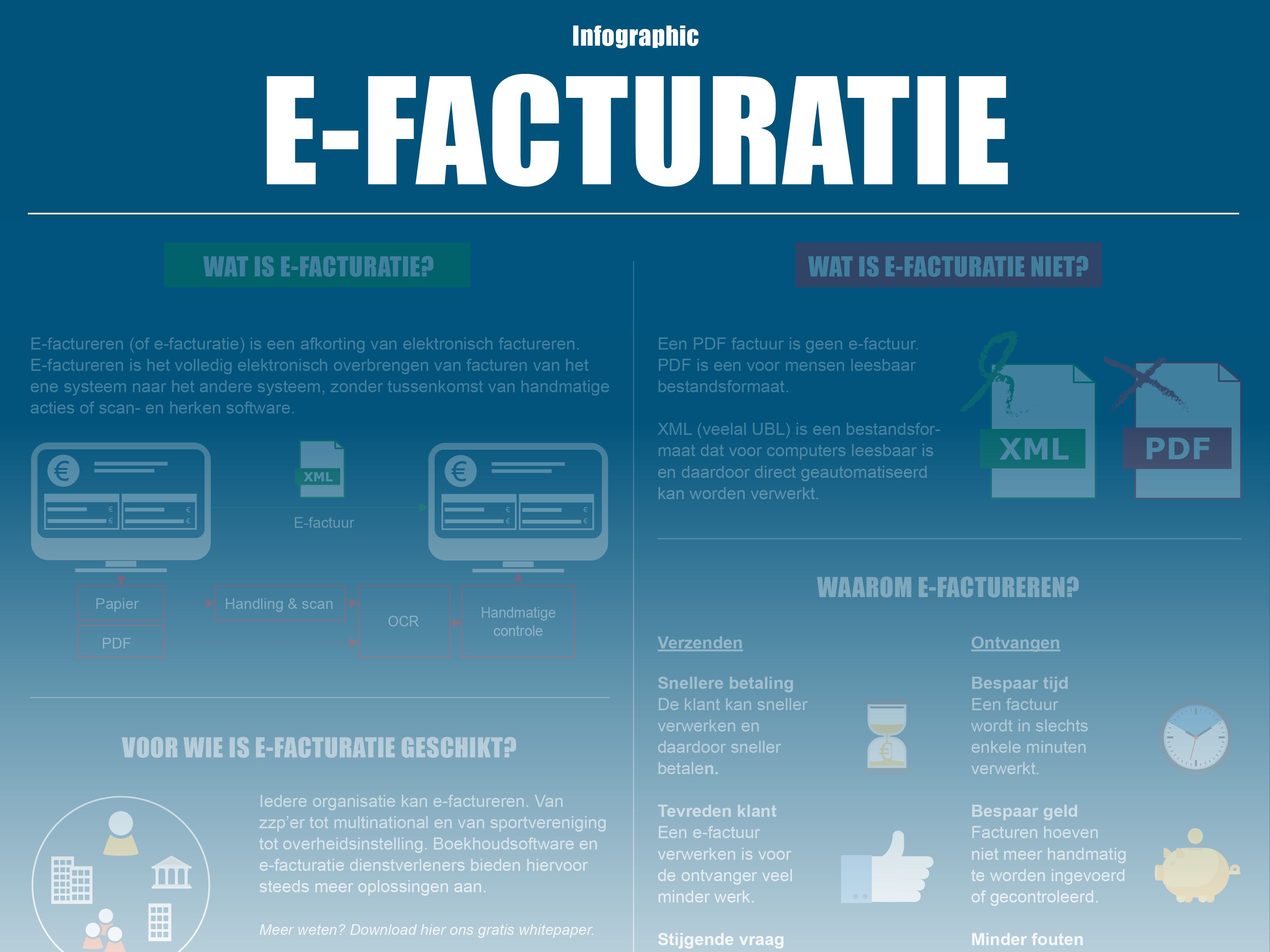 Infographic e-facturatie