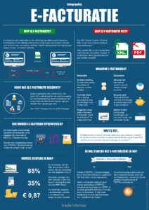 infographic e-facturatie