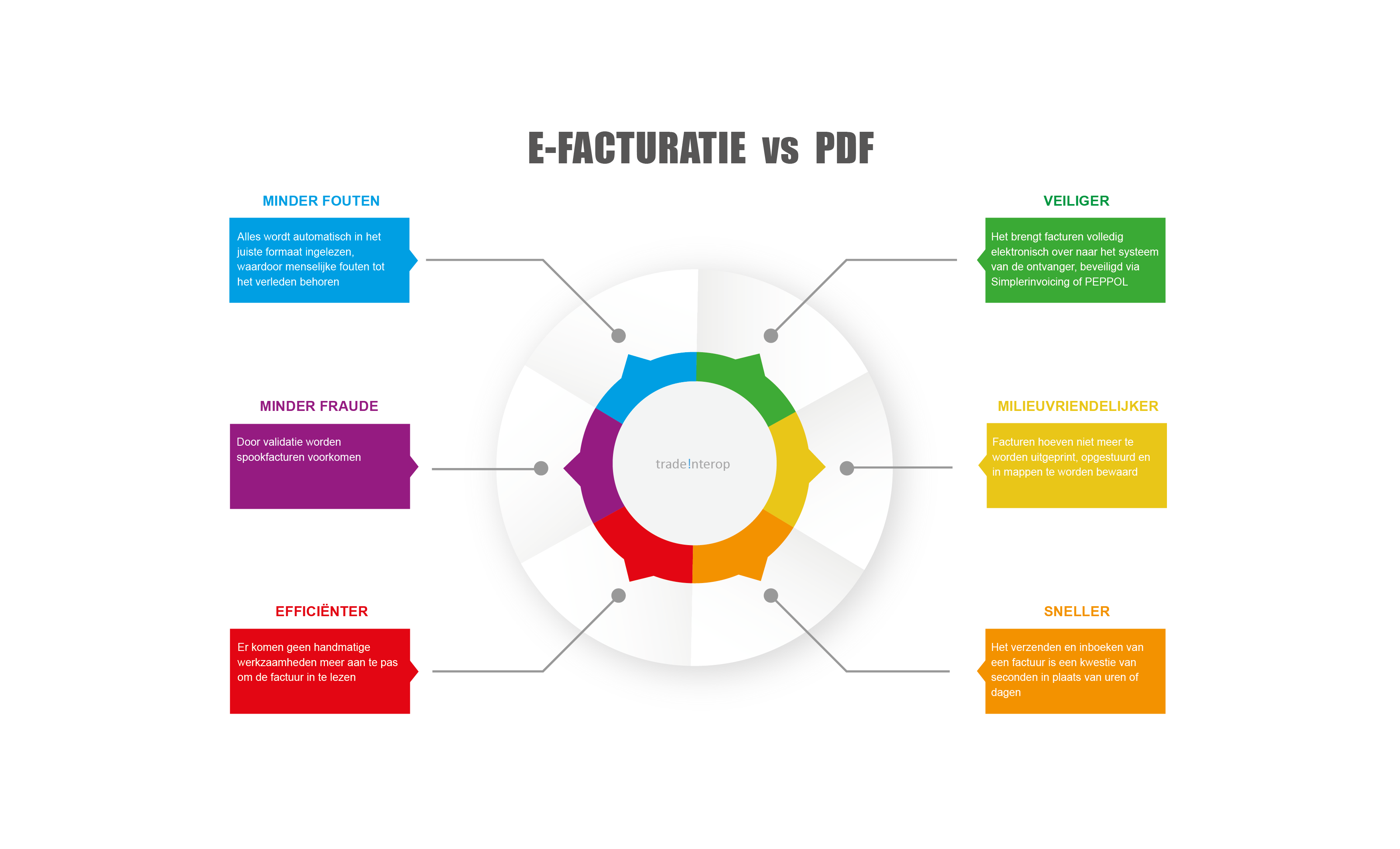 E-facturatie versus PDF