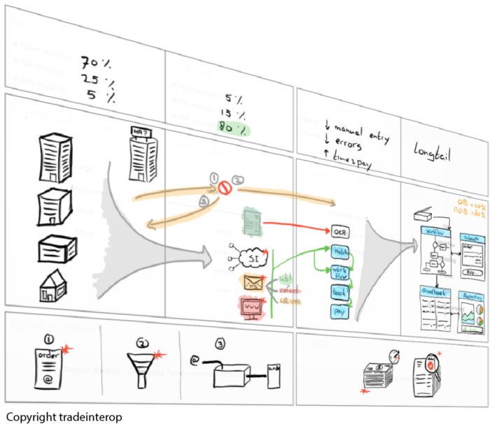 tradeinterop supplier onboarding strategy template