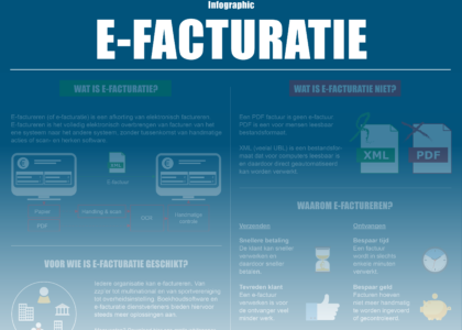 blog infographic e-facturatie